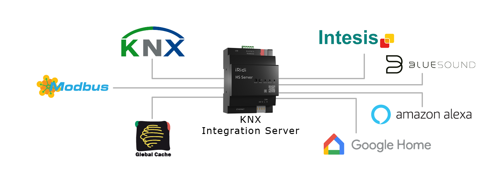 KNX Integration Server